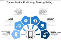 Current market positioning showing selling messages value propositions