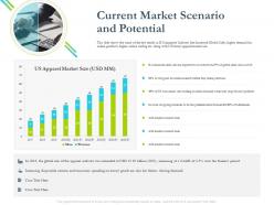 Current market scenario and potential looking ppt powerpoint presentation tips