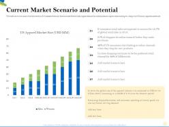 Current market scenario and potential millennials ppt powerpoint presentation infographics inspiration