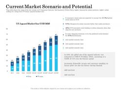 Current market scenario and potential ppt powerpoint presentation file themes