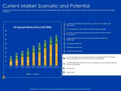 Current market scenario and potential scenario millennial ppt slides