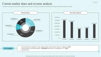 Current Market Share And Revenue Analysis The Market Leaders Guide To Dominating Your Industry Strategy SS V