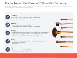 Current Market Situation ADC Cosmetics Use Latest Trends Boost Profitability Ppt Icon