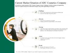 Current market situation of adc cosmetics company application latest trends enhance profit margins