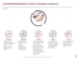 Current market situation of adc cosmetics company how to increase profitability