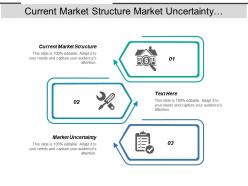 Current market structure market uncertainty technology evaluation rank technology