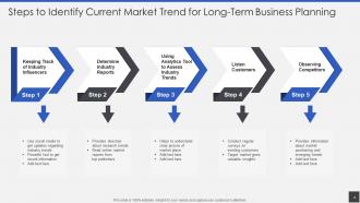 Current Market Trend Powerpoint Ppt Template Bundles