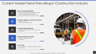 Current Market Trend Prevailing In Construction Industry