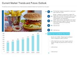 Current Market Trends And Future Outlook Raise Debt Capital Commercial Finance Companies Ppt Topic