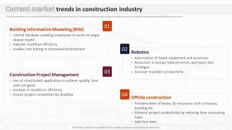 Current Market Trends In Construction Industry Analysis Of Global Construction Industry