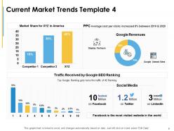 Current Market Trends Powerpoint Presentation Slides