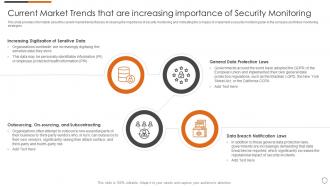 Current market trends that are increasing importance of security monitoring