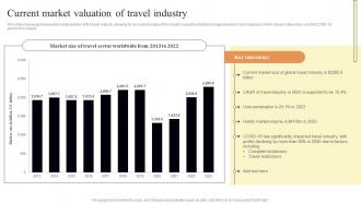 Current Market Valuation Of Travel Industry FIO SS