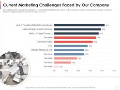 Current Marketing Challenges Faced By Our Company Youtube Channel As Business Ppt Microsoft