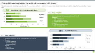 Current Marketing Issues Faced By E Commerce Platform Optimizing E Commerce Marketing Program