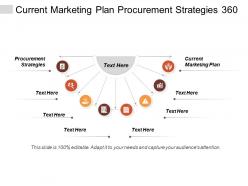 Current marketing plan procurement strategies 360 surveys advertising internet cpb