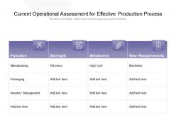 Current operational assessment for effective production process