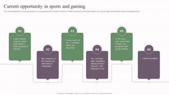 Current Opportunity In Sports And Gaming Compliable Investor Funding Elevator Pitch Deck