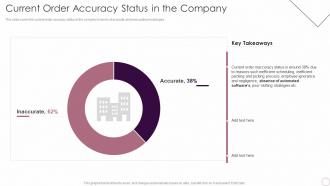 Current Order Accuracy Status In The Company Logistics Automation Systems
