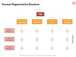 Current organization structure planning ppt powerpoint presentation gallery pictures