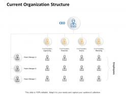 Current organization structure ppt powerpoint presentation layouts