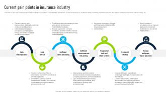 Current Pain Points In Insurance Innovative Insights Blockchains Journey In The Insurance BCT SS V