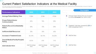 Current patient satisfaction patient satisfaction strategies to enhance brand loyalty