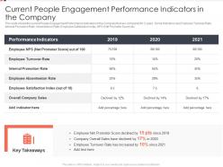 Current people engagement methods to improve employee satisfaction ppt summary styles
