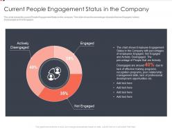 Current People Engagement Status In The Company Methods To Improve Employee Satisfaction