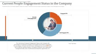 Current people engagement status strategies to improve people engagement in company