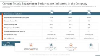 Current people engagement strategies to improve people engagement in company