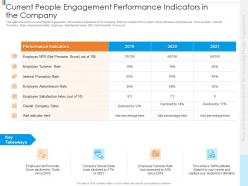Current people engagement tools recommendations increasing people engagement ppt grid