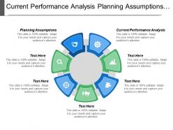 Current performance analysis planning assumptions strategic accounts business environment