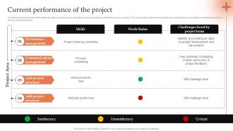 Current Performance Of The Project Conducting Project Viability Study To Ensure Profitability