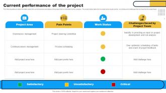 Current Performance Of The Project Feasibility Assessment To Improve