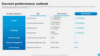 Current Performance Outlook Sap Company Profile Ppt Rules CP SS
