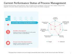 Current performance status of process management ppt diagrams