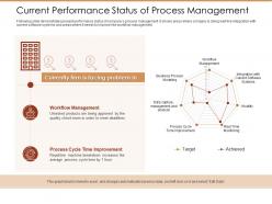 Current performance status of process management ppt outline show