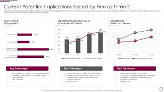 Current potential implications faced by firm as threats corporate security management