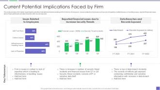 Current Potential Implications Faced By Firm Building Business Analytics Architecture