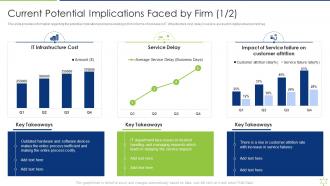 Current Potential Implications Faced By Firm Enabling It Intelligence Framework