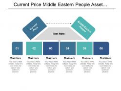 Current price middle eastern people asset management proposal cpb