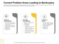 Current Problem Areas Leading To Bankruptcy Multiple Sources Ppt Powerpoint Presentation Ideas