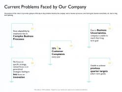 Current problems faced by our company complex business ppt graphics