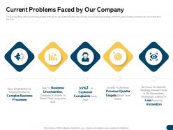 Current problems faced by our company due goal ppt powerpoint presentation slides introduction