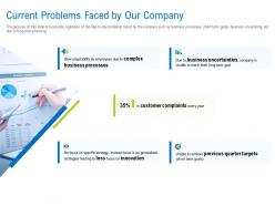 Current problems faced by our company ppt powerpoint outline