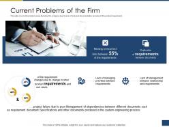 Current problems of the firm process of requirements management ppt mockup