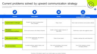 Current Problems Solved By Upward Internal Business Upward Communication Strategy SS V