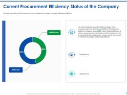Current procurement efficiency ppt file deck