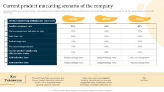 Current Product Marketing Scenario Of The Product Marketing To Increase Brand Recognition